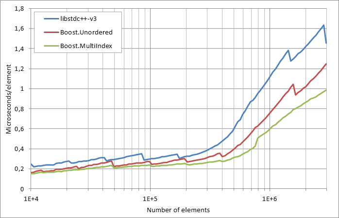 scattered%20successful%20looukp.xlsx.practice non unique